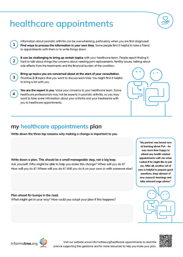 Healthacare Appointments PDF